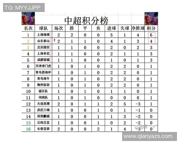 上海篮球队强势领跑大满贯积分榜积分达到89分展现冠军实力